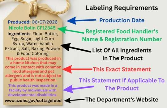 Food label for selling home baked goods in Arizona that lists: the date item was produced, name and registration number of food handler, ingredients, a statement that the food was produced in a home kitchen, and the AZ DHS website for cottage food.